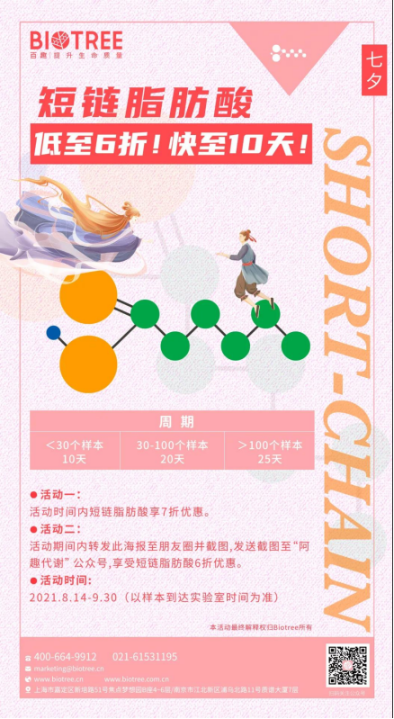 七夕特惠丨短链脂肪酸特惠活动（低至6折，快至10天）等你来(图1)