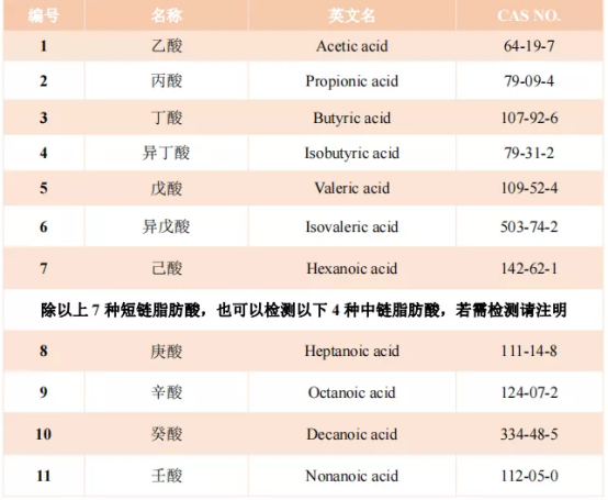 七夕特惠丨短链脂肪酸特惠活动（低至6折，快至10天）等你来(图2)