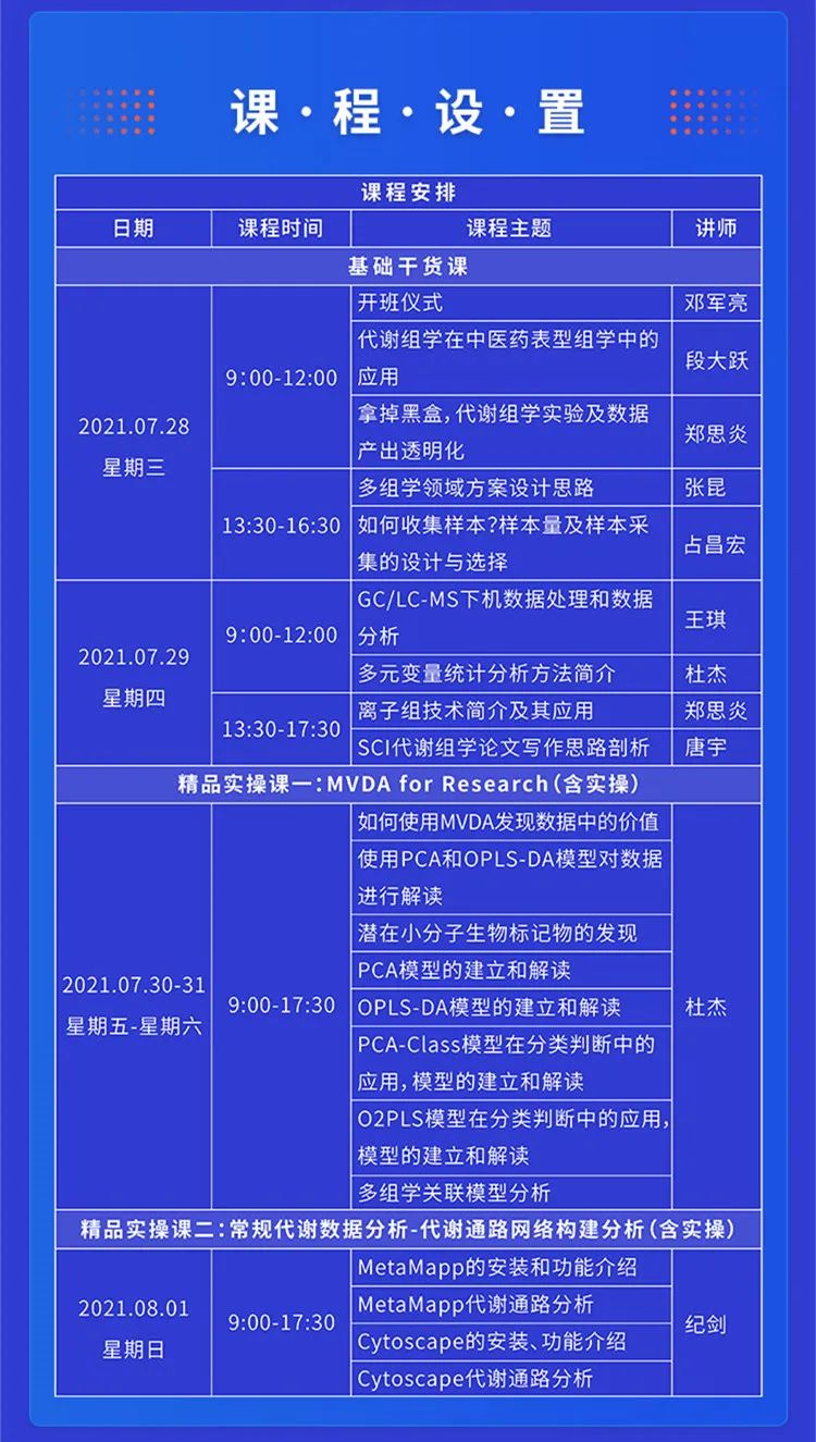 报名倒计时 | 第28期代谢组学暨多元变量统计分析培训班即将开班(图1)