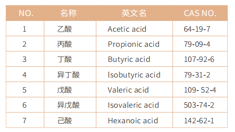 短链脂肪酸