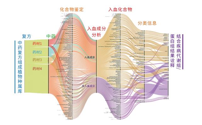 中药非靶