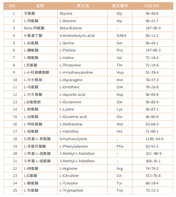 氨基酸检测列表
