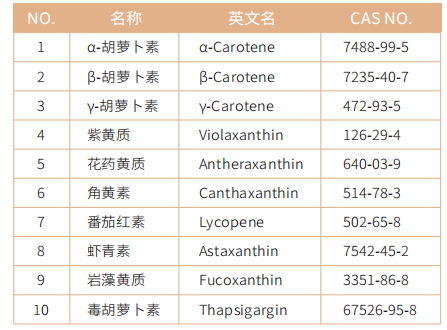 类胡萝卜素检测列表