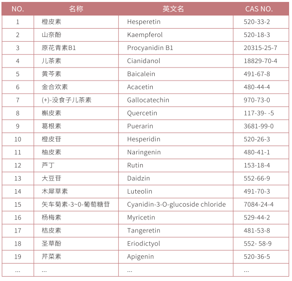 类黄酮广靶代谢组学数据库.png