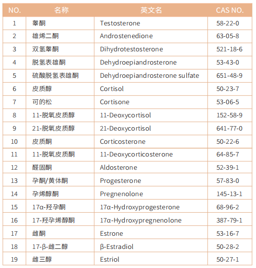 类固醇激素检测列表