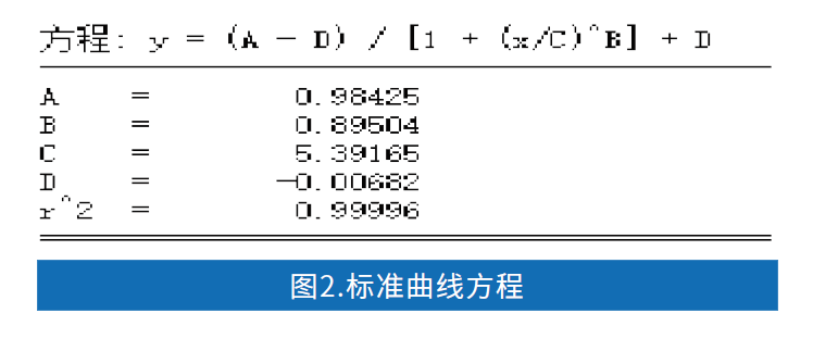 ELISA检测服务