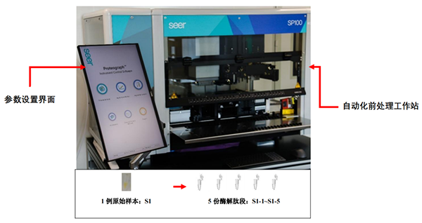 蛋白冠蛋白组全自动化前处理设备(图4)