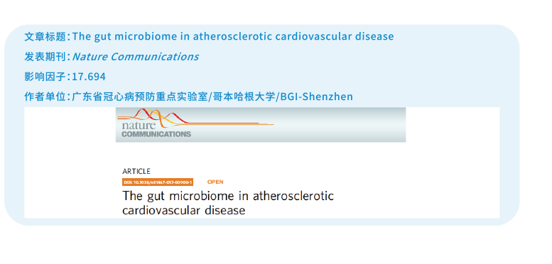 宏基因组学研究揭示动脉粥样硬化患者的肠道菌群变化.png