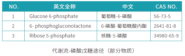 代谢流-磷酸戊糖途径（部分物质）