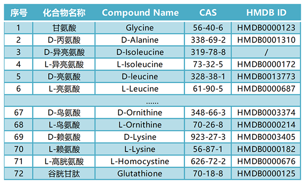 氨基酸pro全新来袭——全面的氨基酸解决策略（文末附氨基酸直播课程）(图3)
