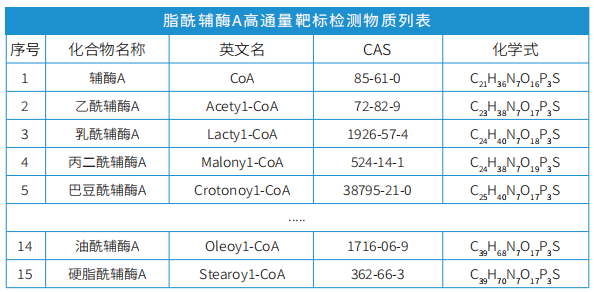 脂酰辅酶A