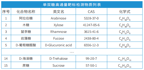 单双糖