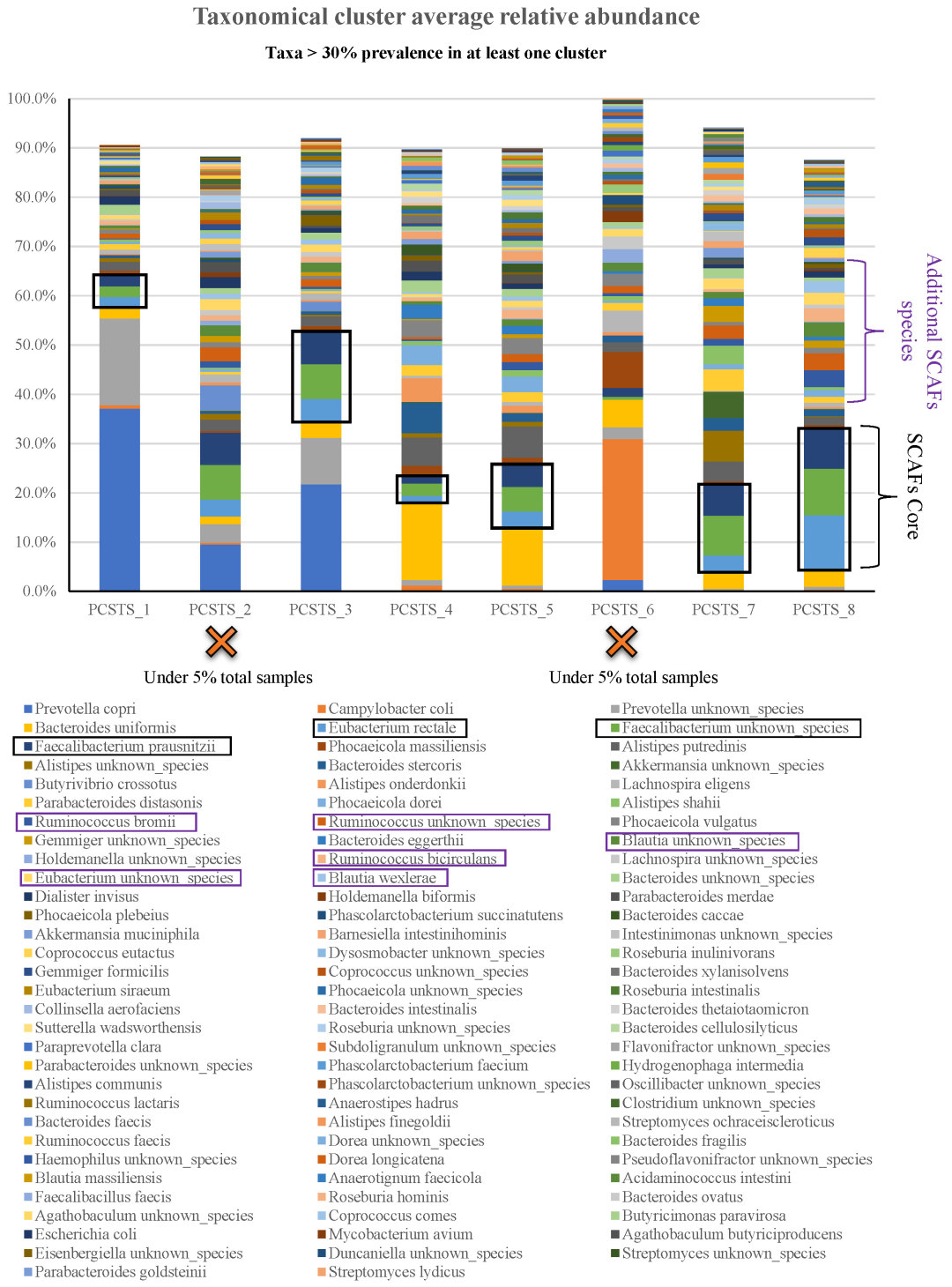 Microbiome | 一文解析运动员的肠道菌群有什么不同？(图4)