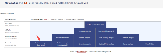 干货分享 | 如何使用Metaboanalyst 5.0-Statistical Analysis 进行基础数据分析(图2)