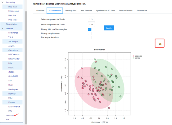 干货分享 | 如何使用Metaboanalyst 5.0-Statistical Analysis 进行基础数据分析(图7)