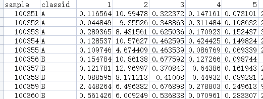 干货分享 | 如何使用Metaboanalyst 5.0-Statistical Analysis 进行基础数据分析(图1)