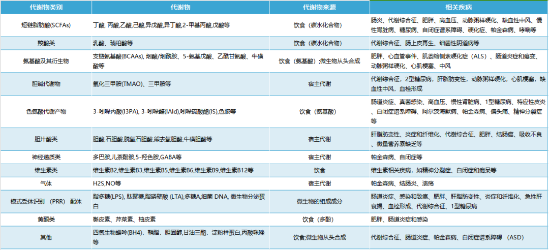 科研加速宝典 | 跟着CNS学习肠菌研究策略(图3)