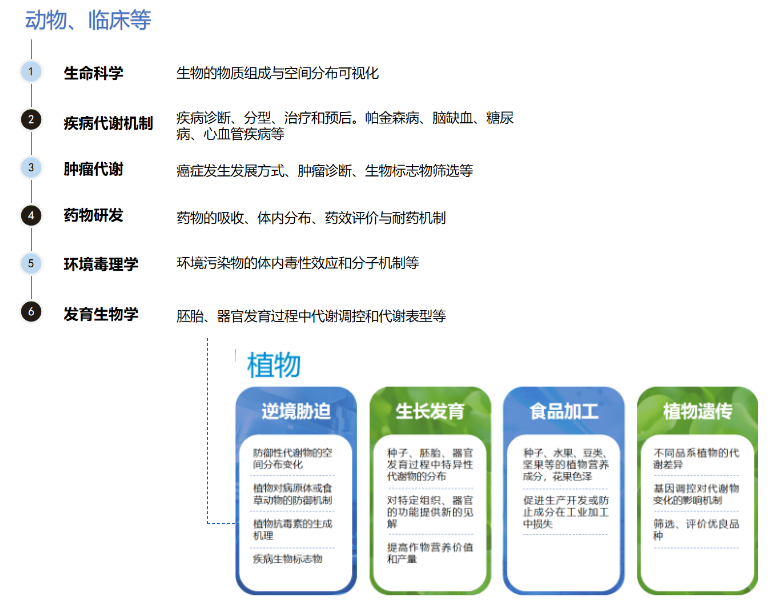 2023年科研人必需要了解的十大新型技术之——空间组学(图3)