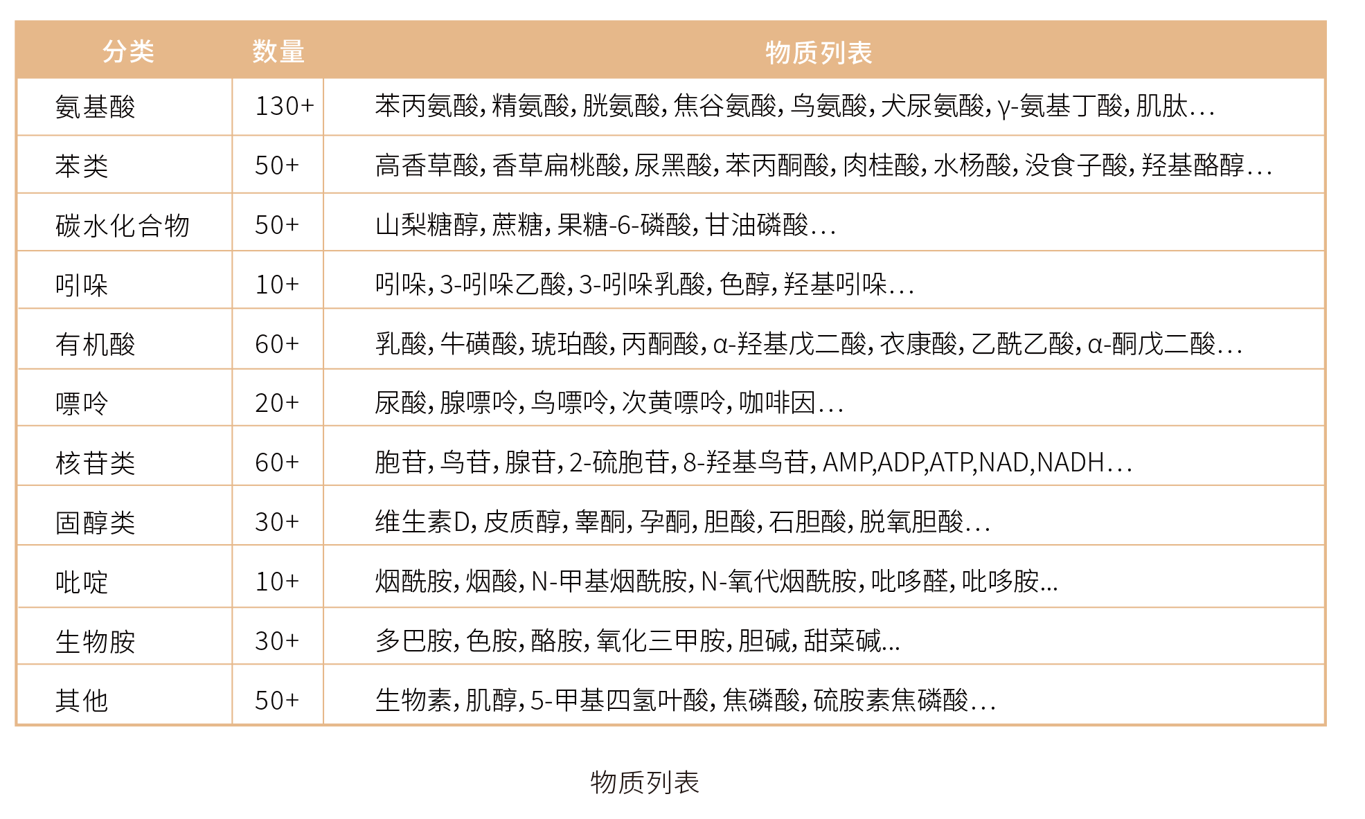 600MRM物质列表