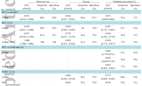 临床biomarker专题 | (IF=13.3)肝细胞癌早期检测的大规模、多中心血清代谢物生物标志物鉴定研究(图5)