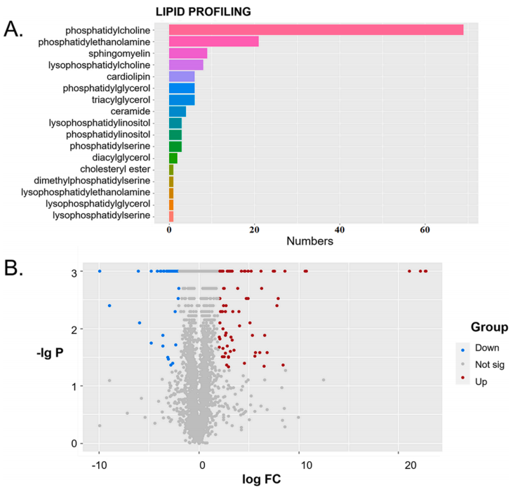 临床biomarker专题 | (IF=13.6)脂质组学生物标志物:尿双酚A暴露与结直肠癌之间的潜在介质(图6)