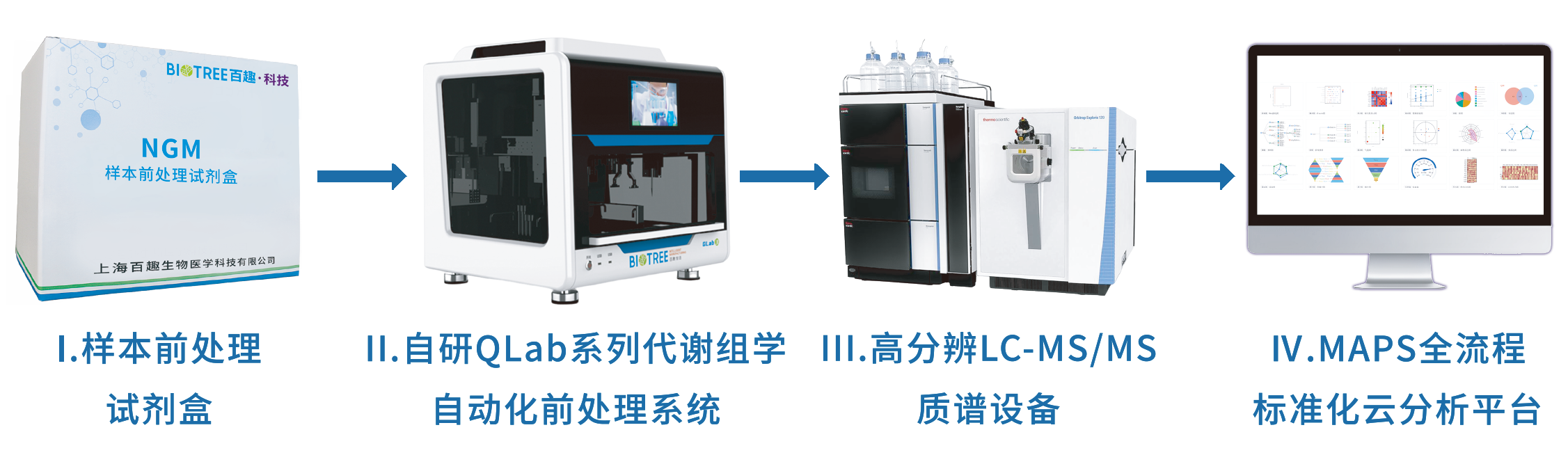 新一代代谢组学 NGM(图7)