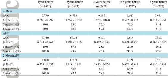 临床biomarker专题 | (IF=13.3)肝细胞癌早期检测的大规模、多中心血清代谢物生物标志物鉴定研究(图7)