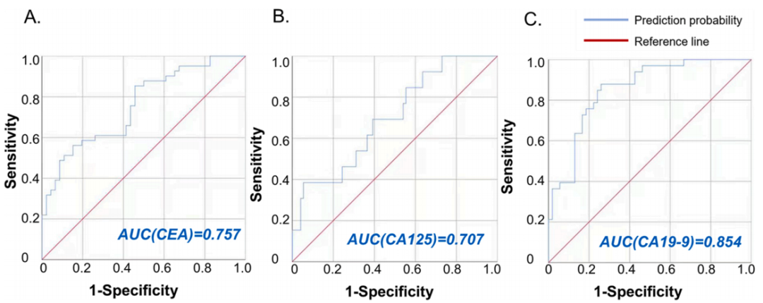 临床biomarker专题 | (IF=13.6)脂质组学生物标志物:尿双酚A暴露与结直肠癌之间的潜在介质(图9)