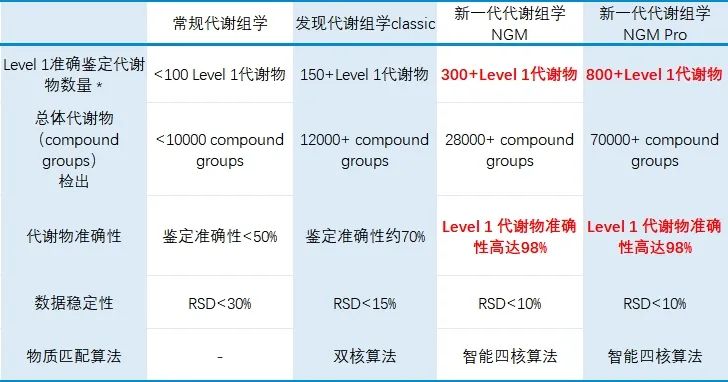 遥遥领先的代谢组学是什么样子？(图5)