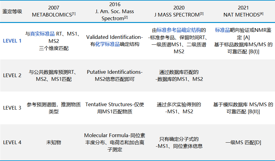 遥遥领先的代谢组学是什么样子？(图2)