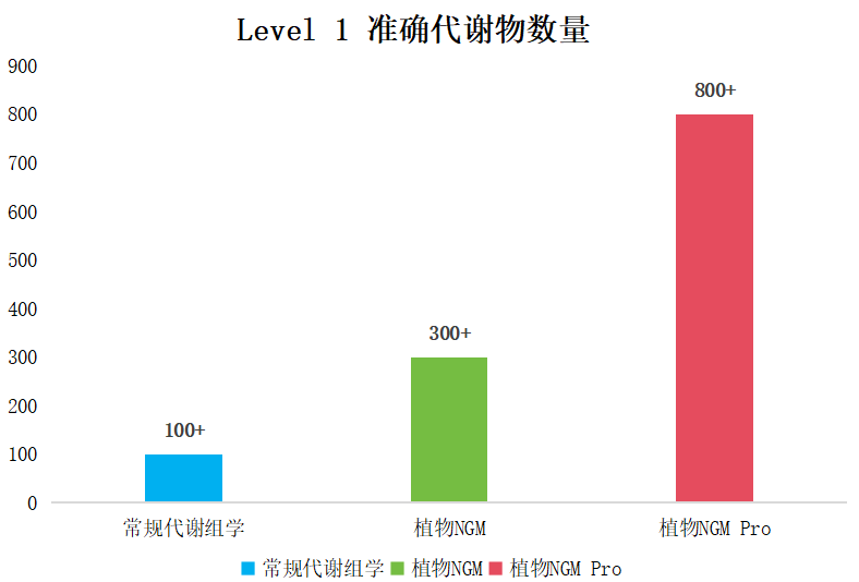 新品发布 | 直达CNS, 植需NGM(图4)