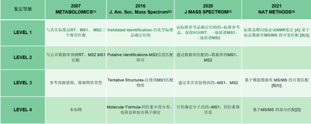 新品发布 | 直达CNS, 植需NGM(图1)