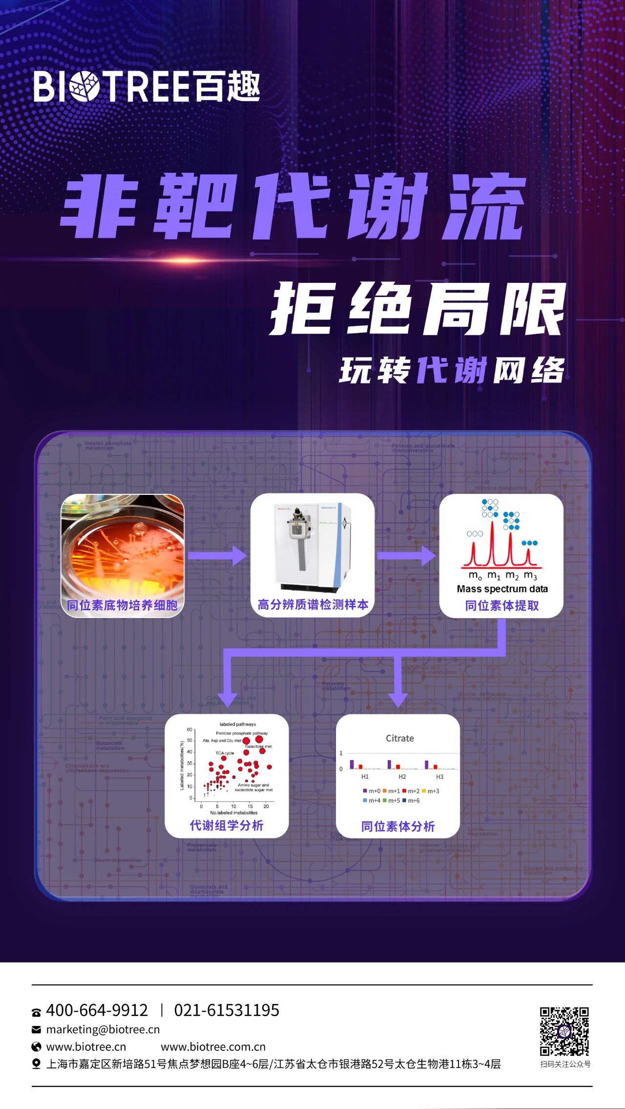 震惊！Nature子刊最新发布！你的代谢组学通路分析真的做对了吗？(图3)