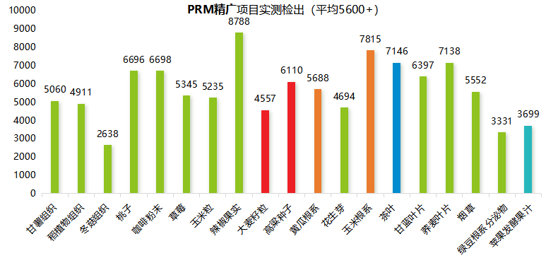 PRM-1.PNG