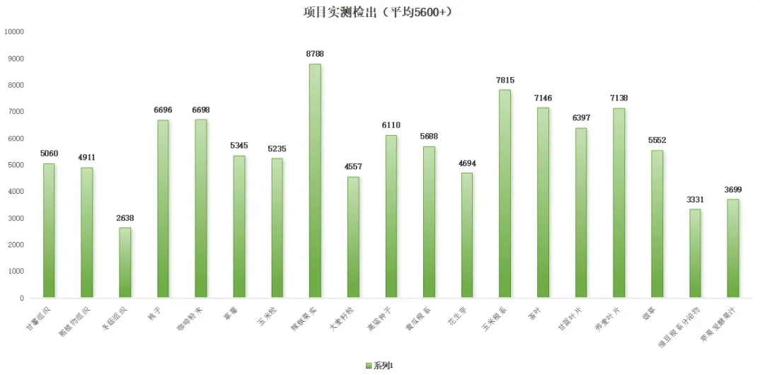 极致性能 超乎预期｜PRM精广·三重聚焦(图6)