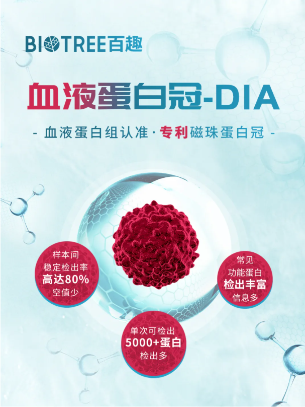血液低丰度蛋白检测难？百趣生物专利磁珠D1以三大技术优势破局！(图12)