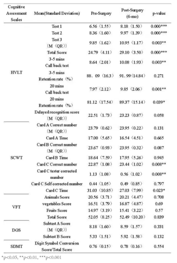 J. Transl. Med｜武大中南医院研发团队发现减肥手术与认知改善的神秘联系，肠道菌群在其中搞了什么 “小动作”？(图4)