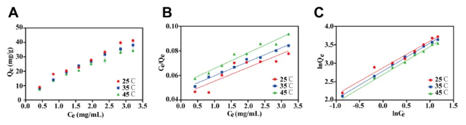 Food Chem X. (IF=8.2)｜云南农大高晓余/田洋教授团队优化草果黄酮提取技术，解锁草果药用潜力！(图8)
