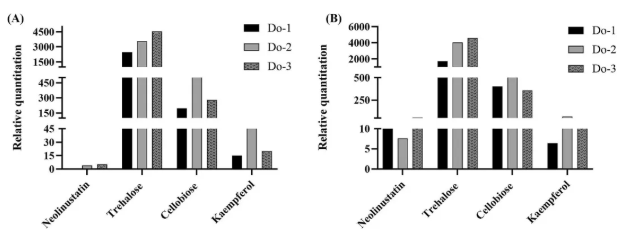 IF=8!安徽农大樊洪泓教授研究团队利用MALDI-MSI技术,精准锁定铁皮石斛最佳采收期为二年生(图10) IF=8!安徽农大樊洪泓教授研究团队利用MALDI-MSI技术,精准锁定铁皮石斛最佳采收期为二年生(图10)