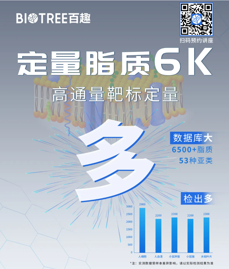 重磅“脂”造！定量脂质6K高通量靶标定量产品升级(图4)