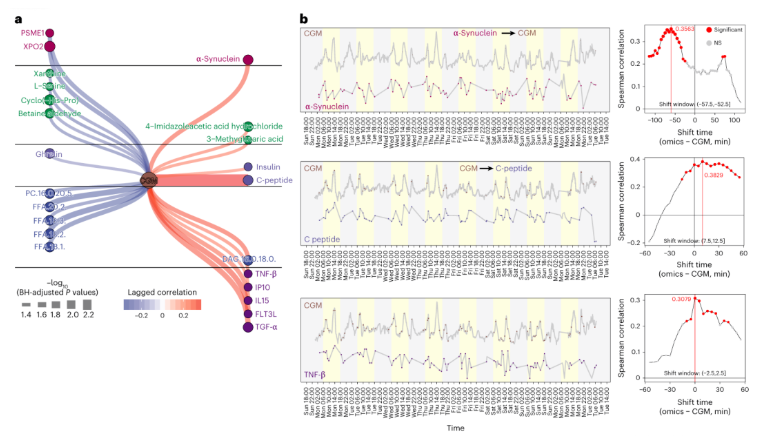 nature子刊(IF=26.6)|微量样本多组学技术解析个体代谢免疫异质性与分子动态规律(图8)