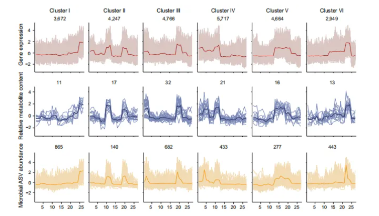 IF=15.7|北京林业大学研究团队破解植物“马太效应”：杨树靠关键基因操控菌群实现生长优势(图3)