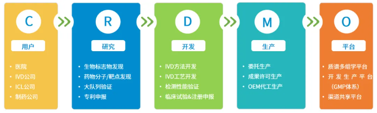 百趣医学新品发布 | 双羟基维生素D试剂盒,实现VD全代谢通路功能评估(图5) 百趣医学新品发布 | 双羟基维生素D试剂盒,实现VD全代谢通路功能评估(图5)