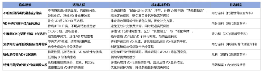百趣医学新品发布 | 双羟基维生素D试剂盒,实现VD全代谢通路功能评估(图3) 百趣医学新品发布 | 双羟基维生素D试剂盒,实现VD全代谢通路功能评估(图3)