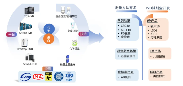 百趣医学新品发布 | 双羟基维生素D试剂盒,实现VD全代谢通路功能评估(图7) 百趣医学新品发布 | 双羟基维生素D试剂盒,实现VD全代谢通路功能评估(图7)