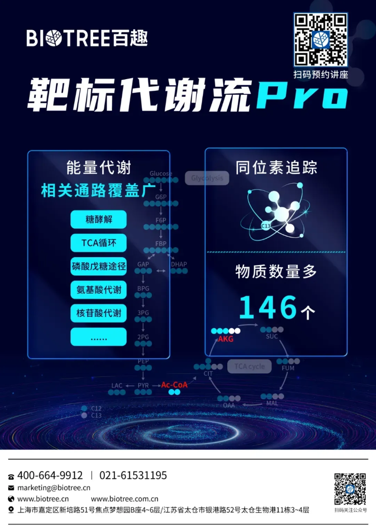 Circulation(IF=38.7)|南科大医学院覃刚健团队重大发现：靶向Sam68解锁心肌葡萄糖氧化，开启心衰代谢干预新策略(图11)
