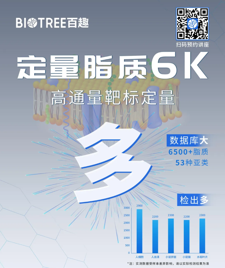 nature cancer(IF=28.0)|浙江大学良渚实验室黄河教授团队:靶向ACSL4阻断铁死亡,恢复CAR-T细胞在体内的抗肿瘤活性(图9) nature cancer(IF=28.0)|浙江大学良渚实验室黄河教授团队:靶向ACSL4阻断铁死亡,恢复CAR-T细胞在体内的抗肿瘤活性(图9)