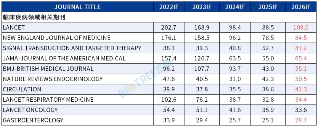 2026最新IF发布｜代谢组学持续领跑，坐稳科研领域核心赛道！(图4)