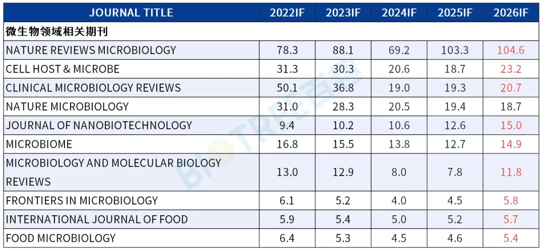 2026最新IF发布｜代谢组学持续领跑，坐稳科研领域核心赛道！(图6)
