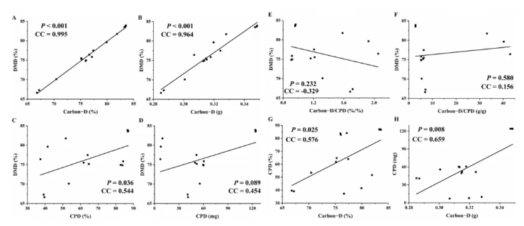 Foods (IF=6.0)|广西大学周磊/热科院孔祥峰团队揭示五种淀粉源体外消化代谢特征及其肠道健康调控潜力(图5)